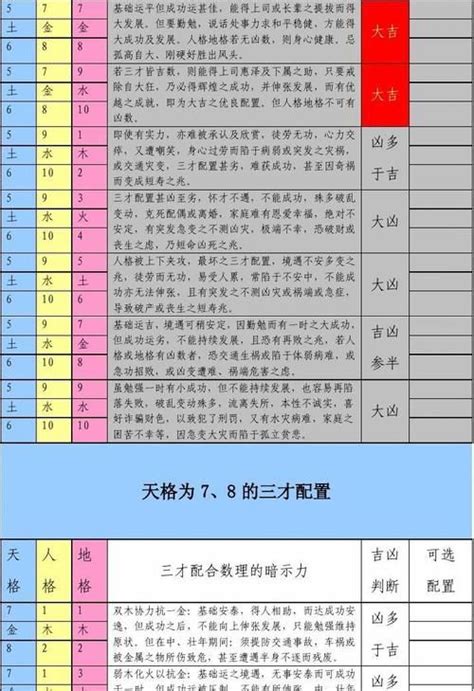 木木土 三才|木土土的三才配置数理吉凶详解